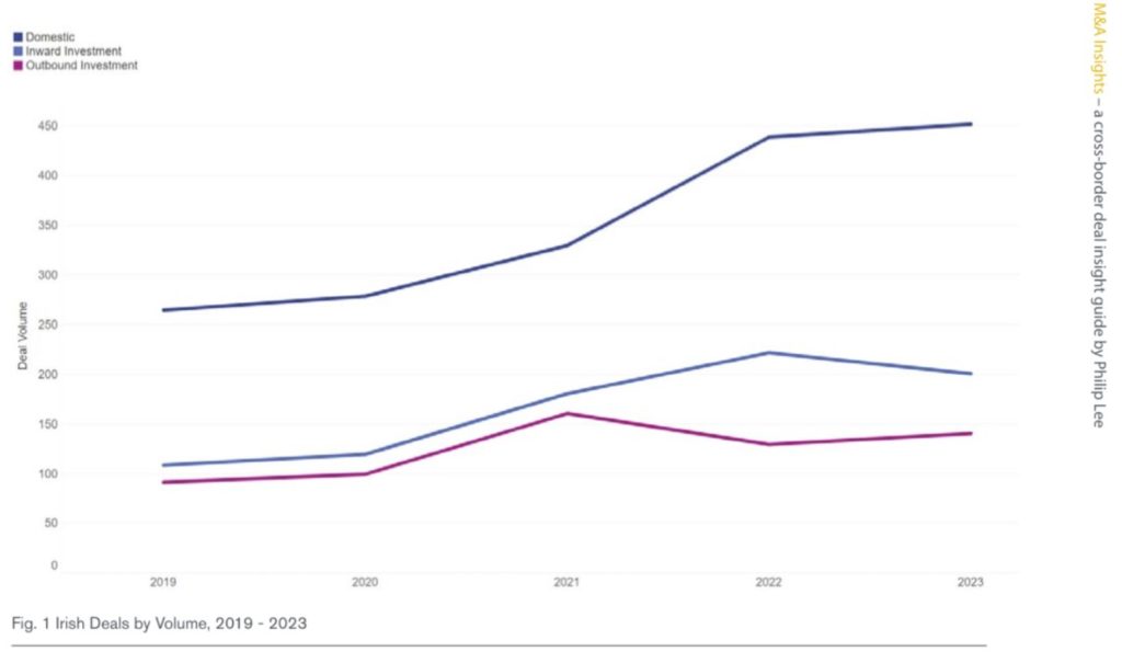 mergers and acquisitions ireland